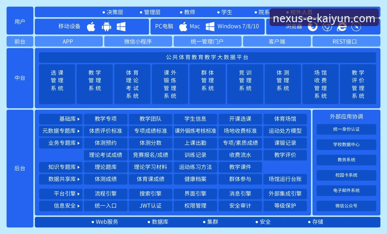 开云体育平台技术架构与用户体验深度解析