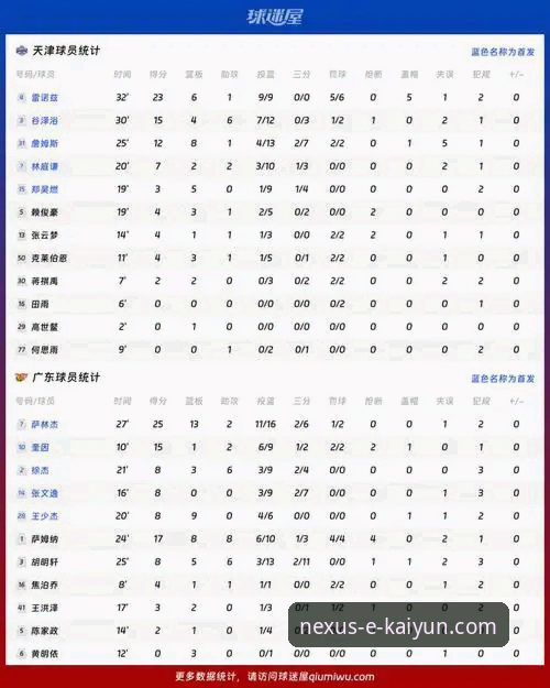 广东vs宁波逆转战深度复盘：开云体育平台观赛指南与关键球员技术解析